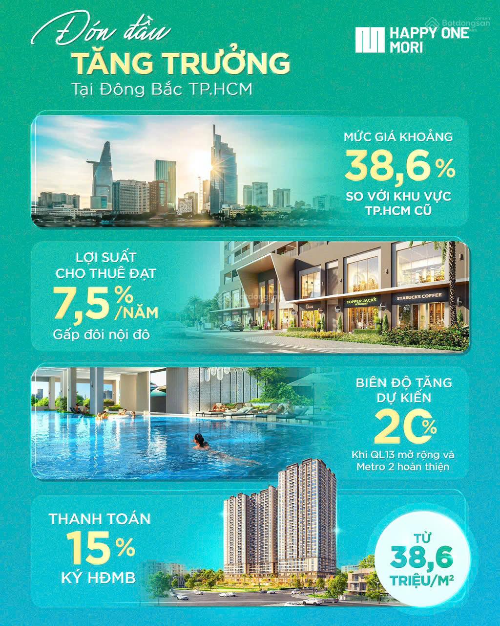 Căn hộ Happy One Mori Bình Dương 66.3m² giá 2.585 tỷ - Cơ hội đầu tư hấp dẫn!